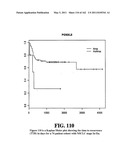 Diagnostic Methods For Determining Prognosis Of Non-Small Cell Lung Cancer diagram and image