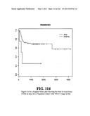 Diagnostic Methods For Determining Prognosis Of Non-Small Cell Lung Cancer diagram and image