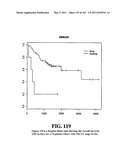 Diagnostic Methods For Determining Prognosis Of Non-Small Cell Lung Cancer diagram and image