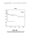 Diagnostic Methods For Determining Prognosis Of Non-Small Cell Lung Cancer diagram and image