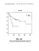 Diagnostic Methods For Determining Prognosis Of Non-Small Cell Lung Cancer diagram and image