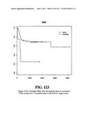 Diagnostic Methods For Determining Prognosis Of Non-Small Cell Lung Cancer diagram and image