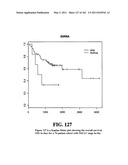 Diagnostic Methods For Determining Prognosis Of Non-Small Cell Lung Cancer diagram and image