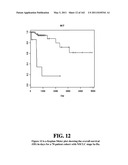 Diagnostic Methods For Determining Prognosis Of Non-Small Cell Lung Cancer diagram and image