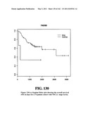 Diagnostic Methods For Determining Prognosis Of Non-Small Cell Lung Cancer diagram and image