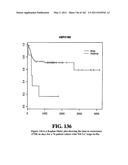 Diagnostic Methods For Determining Prognosis Of Non-Small Cell Lung Cancer diagram and image