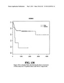 Diagnostic Methods For Determining Prognosis Of Non-Small Cell Lung Cancer diagram and image