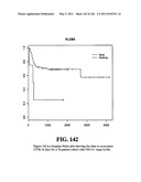 Diagnostic Methods For Determining Prognosis Of Non-Small Cell Lung Cancer diagram and image