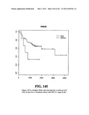 Diagnostic Methods For Determining Prognosis Of Non-Small Cell Lung Cancer diagram and image