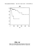 Diagnostic Methods For Determining Prognosis Of Non-Small Cell Lung Cancer diagram and image