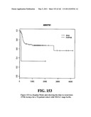 Diagnostic Methods For Determining Prognosis Of Non-Small Cell Lung Cancer diagram and image