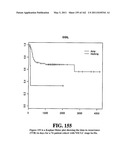 Diagnostic Methods For Determining Prognosis Of Non-Small Cell Lung Cancer diagram and image