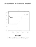 Diagnostic Methods For Determining Prognosis Of Non-Small Cell Lung Cancer diagram and image