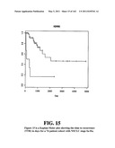 Diagnostic Methods For Determining Prognosis Of Non-Small Cell Lung Cancer diagram and image