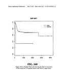 Diagnostic Methods For Determining Prognosis Of Non-Small Cell Lung Cancer diagram and image