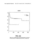 Diagnostic Methods For Determining Prognosis Of Non-Small Cell Lung Cancer diagram and image