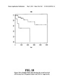 Diagnostic Methods For Determining Prognosis Of Non-Small Cell Lung Cancer diagram and image