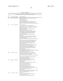 Diagnostic Methods For Determining Prognosis Of Non-Small Cell Lung Cancer diagram and image