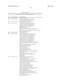 Diagnostic Methods For Determining Prognosis Of Non-Small Cell Lung Cancer diagram and image