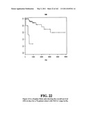 Diagnostic Methods For Determining Prognosis Of Non-Small Cell Lung Cancer diagram and image