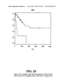 Diagnostic Methods For Determining Prognosis Of Non-Small Cell Lung Cancer diagram and image