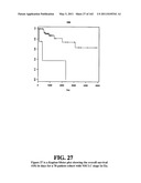 Diagnostic Methods For Determining Prognosis Of Non-Small Cell Lung Cancer diagram and image