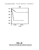 Diagnostic Methods For Determining Prognosis Of Non-Small Cell Lung Cancer diagram and image