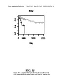 Diagnostic Methods For Determining Prognosis Of Non-Small Cell Lung Cancer diagram and image