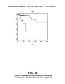 Diagnostic Methods For Determining Prognosis Of Non-Small Cell Lung Cancer diagram and image