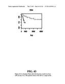 Diagnostic Methods For Determining Prognosis Of Non-Small Cell Lung Cancer diagram and image