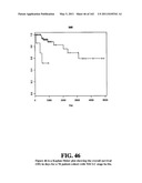 Diagnostic Methods For Determining Prognosis Of Non-Small Cell Lung Cancer diagram and image