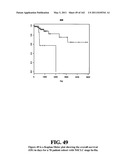 Diagnostic Methods For Determining Prognosis Of Non-Small Cell Lung Cancer diagram and image