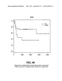 Diagnostic Methods For Determining Prognosis Of Non-Small Cell Lung Cancer diagram and image