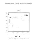 Diagnostic Methods For Determining Prognosis Of Non-Small Cell Lung Cancer diagram and image