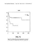 Diagnostic Methods For Determining Prognosis Of Non-Small Cell Lung Cancer diagram and image