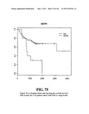 Diagnostic Methods For Determining Prognosis Of Non-Small Cell Lung Cancer diagram and image