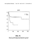 Diagnostic Methods For Determining Prognosis Of Non-Small Cell Lung Cancer diagram and image