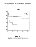 Diagnostic Methods For Determining Prognosis Of Non-Small Cell Lung Cancer diagram and image