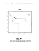 Diagnostic Methods For Determining Prognosis Of Non-Small Cell Lung Cancer diagram and image