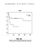 Diagnostic Methods For Determining Prognosis Of Non-Small Cell Lung Cancer diagram and image