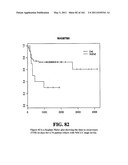 Diagnostic Methods For Determining Prognosis Of Non-Small Cell Lung Cancer diagram and image