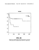 Diagnostic Methods For Determining Prognosis Of Non-Small Cell Lung Cancer diagram and image