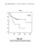 Diagnostic Methods For Determining Prognosis Of Non-Small Cell Lung Cancer diagram and image