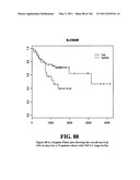 Diagnostic Methods For Determining Prognosis Of Non-Small Cell Lung Cancer diagram and image