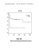 Diagnostic Methods For Determining Prognosis Of Non-Small Cell Lung Cancer diagram and image