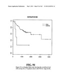 Diagnostic Methods For Determining Prognosis Of Non-Small Cell Lung Cancer diagram and image