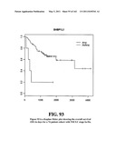 Diagnostic Methods For Determining Prognosis Of Non-Small Cell Lung Cancer diagram and image