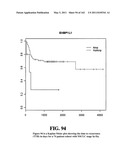 Diagnostic Methods For Determining Prognosis Of Non-Small Cell Lung Cancer diagram and image