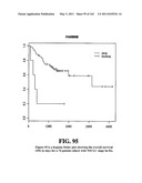 Diagnostic Methods For Determining Prognosis Of Non-Small Cell Lung Cancer diagram and image