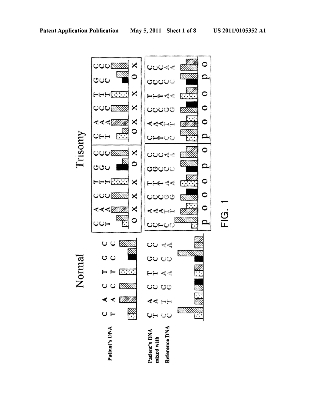 METHOD FOR MEASURING CHROMOSOME, GENE OR SPECIFIC NUCLEOTIDE SEQUENCE COPY NUMBERS USING SNP ARRAY - diagram, schematic, and image 02